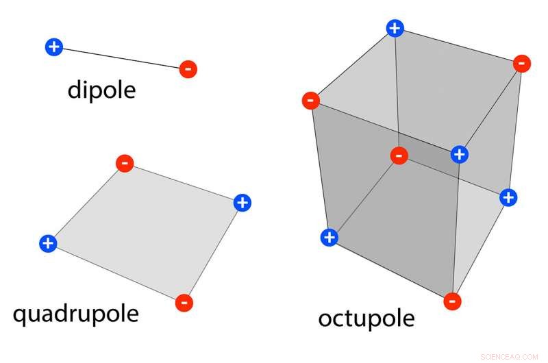Scientists Unveil Human-Scale Demonstration of Novel Electronic Matter