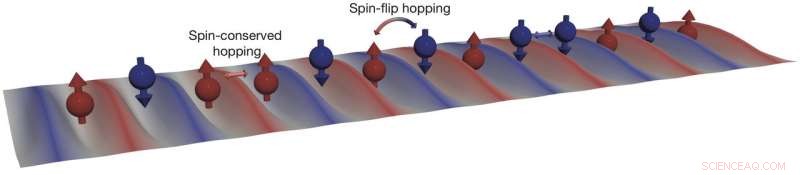 Scientists Use Ultracold Atoms to Quantum Simulate Topological Materials