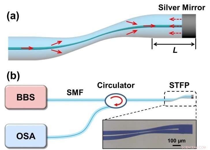 Miniaturized Fiber-Optic Sensor Delivers High-Precision Refractive Index Measurements in Tight Spaces