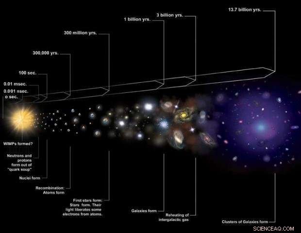 Exploring Dark Matter: Insights from Galaxy Cluster Observations
