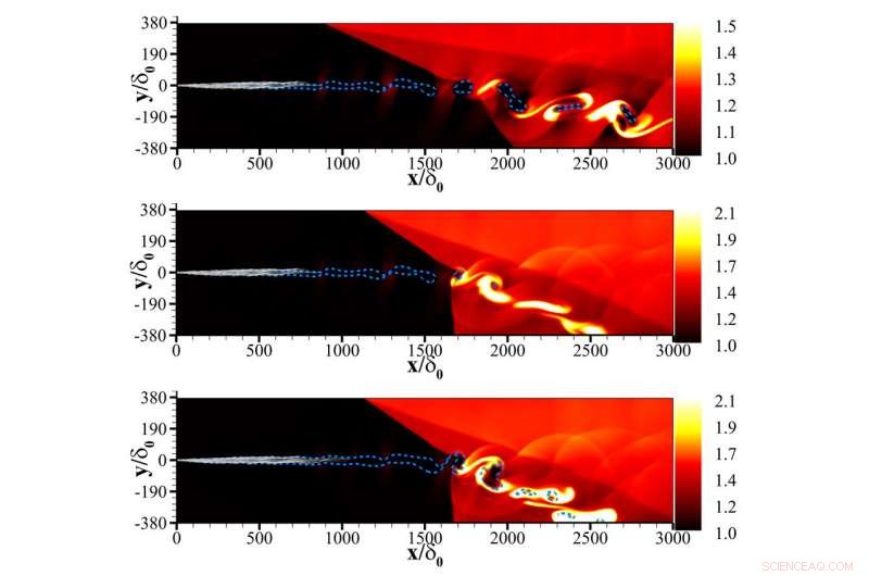 Inside Supersonic Combustion: A Detailed View of Shock-Driven Fuel Dynamics