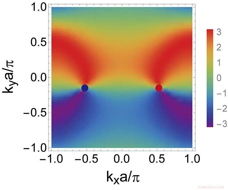 Weyl Semimetals: Astonishing Optical Response to Minimal Stimuli