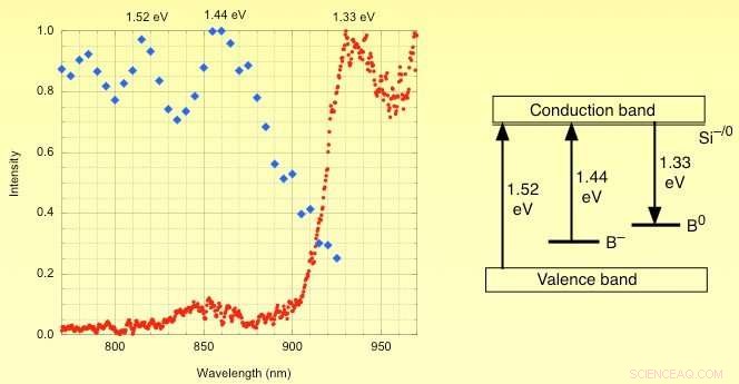 Beyond WIMPs: Innovative Crystals Could Unlock Dark Matter Discovery