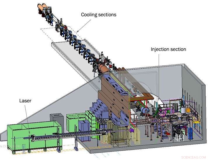 RHIC Celebrates 18 Years of Cutting‑Edge Heavy‑Ion Experiments