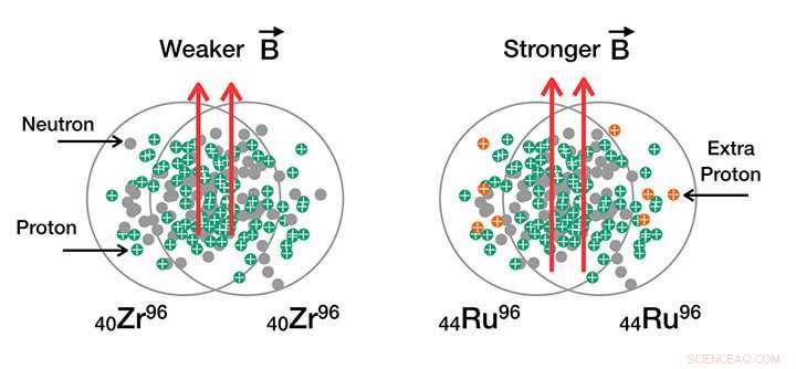 RHIC Celebrates 18 Years of Cutting‑Edge Heavy‑Ion Experiments