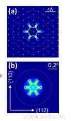 Silicon Crystal Periodicity Directs High‑Energy Ion Trajectories