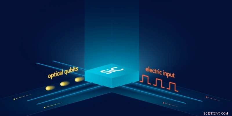 New Silicon Carbide Material Paves Way for Ultra‑Fast Quantum Internet