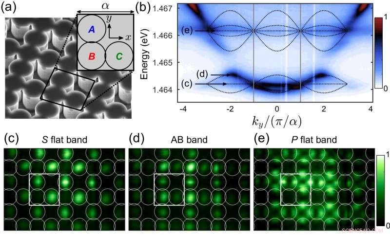 Scientists Create Polariton Crystal Lattice—A Breakthrough in Quantum Materials