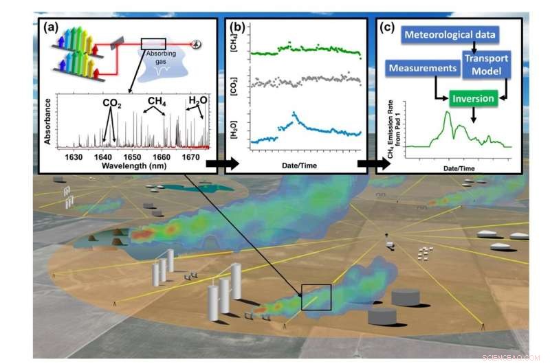 New Laser-Based Frequency Comb System Provides Continuous Methane Leak Monitoring for Oil & Gas Operations