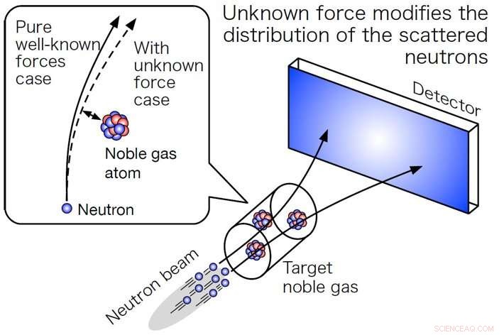 Exploring Extra Dimensions: Nano‑Scale Tests of Gravity’s Inverse‑Square Law