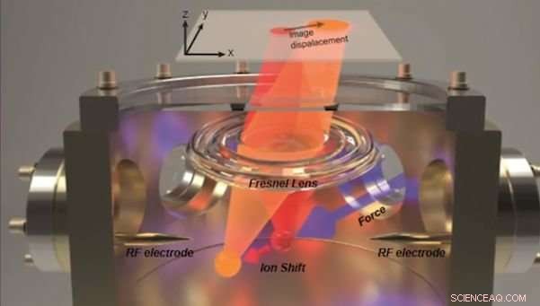 New 3‑D Measurement Method Achieves Zeptonewton Sensitivity with a Single‑Atom Sensor