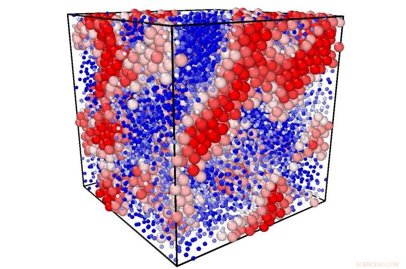 Is Thermodynamics the Key to Glass Transition?