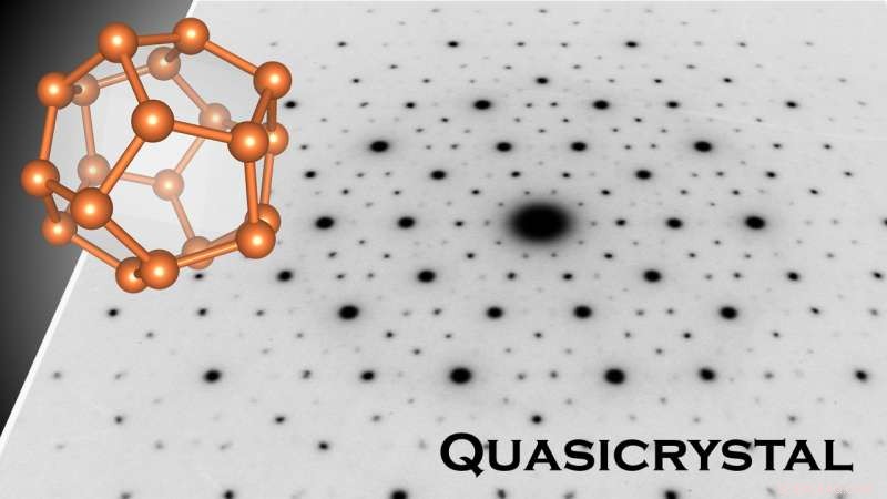Superconductivity Achieved in Quasicrystalline Alloys