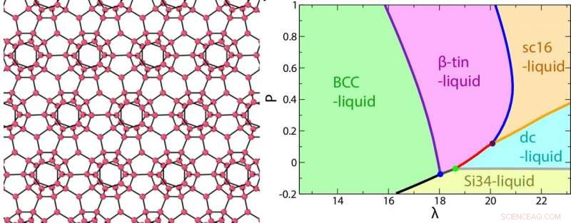 The Crucial Role of Tetrahedrality in Water s Uniqueness