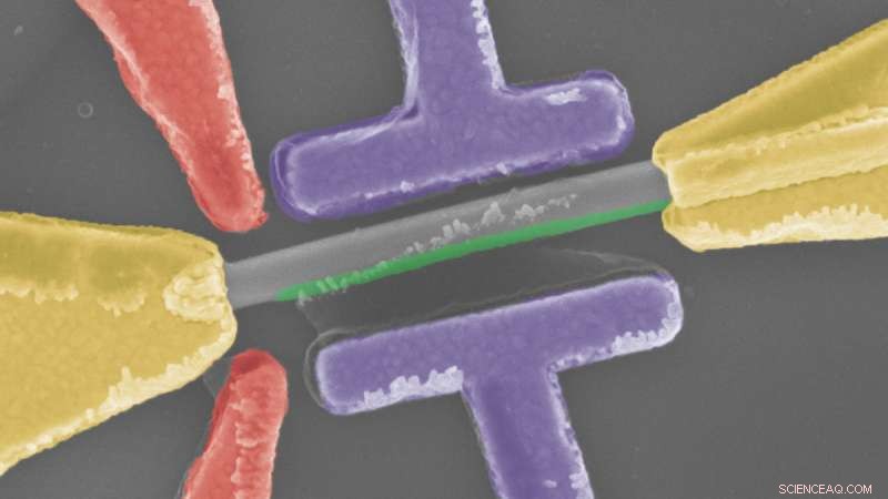 New Nanowire Experiment Strengthens Evidence for Majorana Fermions