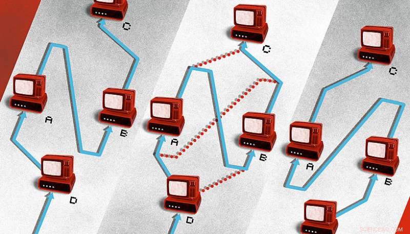 Quantum Mechanics and the Possibility of Dynamic Causal Ordering