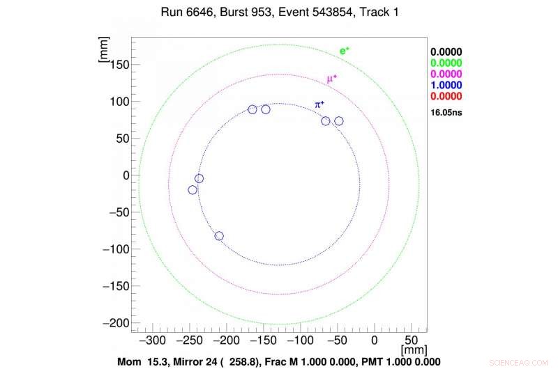 CERN s NA62 Experiment Detects Promising Evidence of Rare Kaon Decay