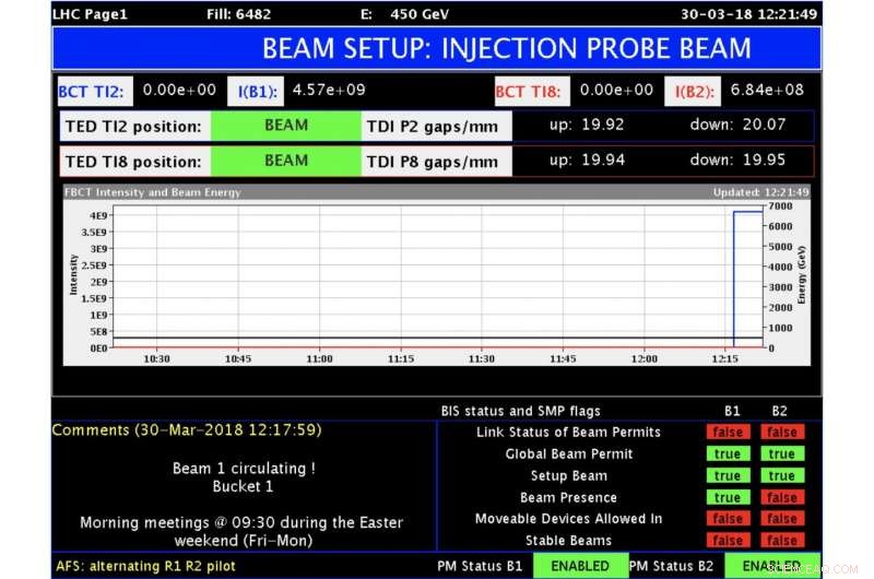LHC Resumes Operations: Protons Circulate the 27‑km Ring Again