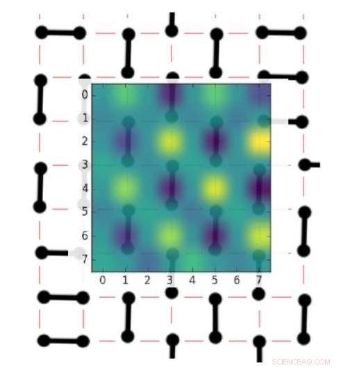 Teaching Machines to Identify Key Information in Physical Systems