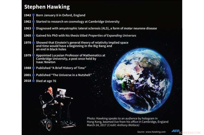 Celebrated Stars Gather for Stephen Hawking s Memorial Service