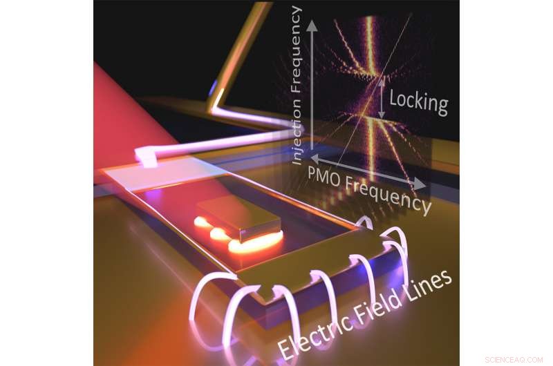 NIST s New Device Enhances Light Modulation and Amplifies Minute Signals