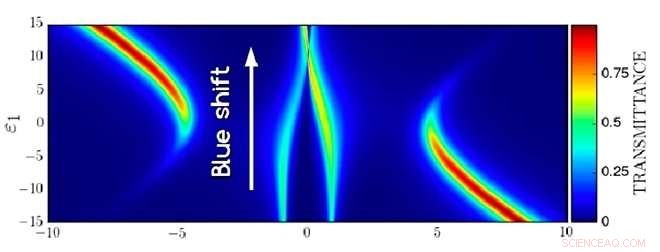 New Thermoelectric Nanodevice Harnesses Majorana Fermions