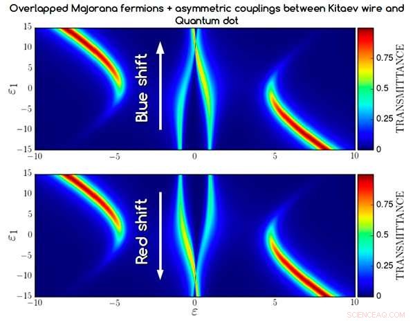 New Thermoelectric Nanodevice Harnesses Majorana Fermions