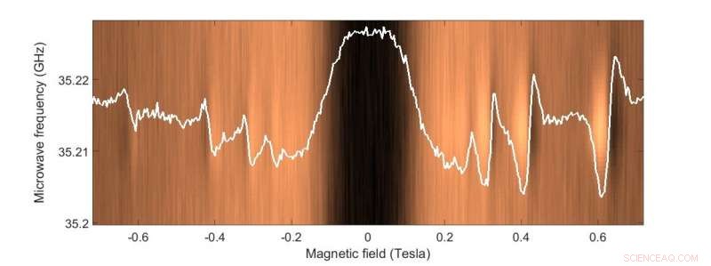 Study Reveals Polarization s Strong Effect on Electron Behavior