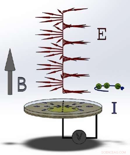 Study Reveals Polarization s Strong Effect on Electron Behavior