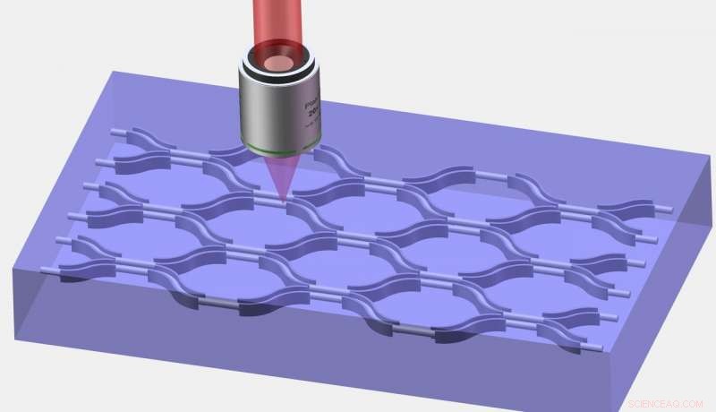 Low Bending Loss Waveguides Pave the Way for Compact 3D Photonic Integrated Circuits
