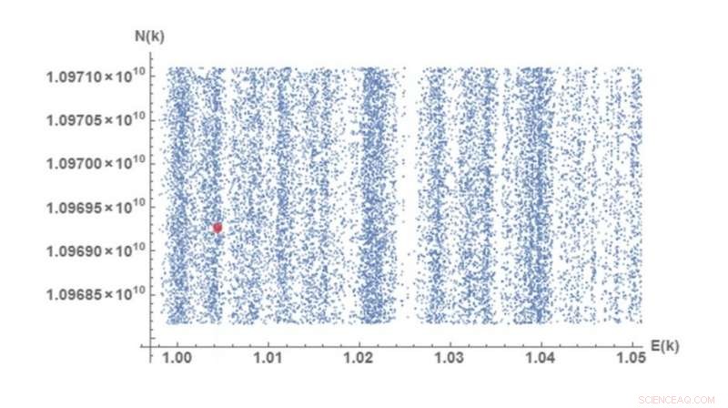 Quantum Simulator Accelerates Prime Factorization, Opening New Paths in Cryptography