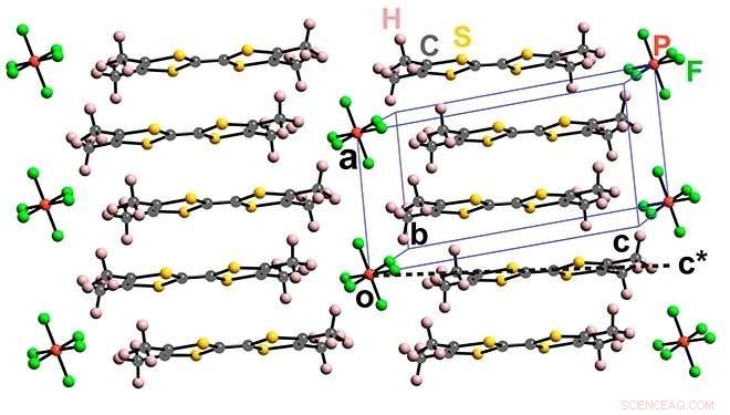 New Insights into Superconductivity and Correlated Phenomena Unveiled by Recent Research