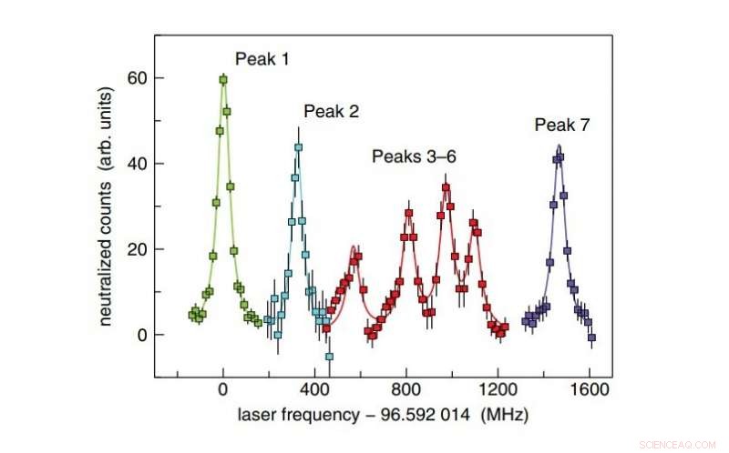 Pursuing Ultra-Cold Antihydrogen: Achieving Near-Absolute Zero