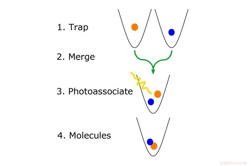 Single Sodium and Cesium Atoms Form a Dipolar Molecule in an Optical Tweezer