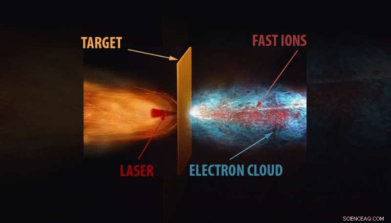 Revolutionary Laser‑Driven Proton Accelerator Revealed