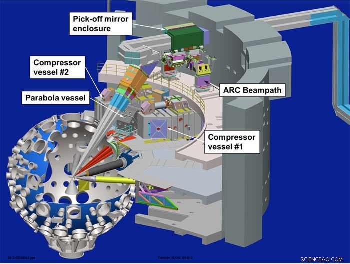 Revolutionary Laser‑Driven Proton Accelerator Revealed
