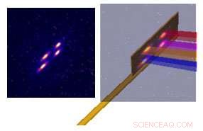 Revolutionary Laser‑Driven Proton Accelerator Revealed