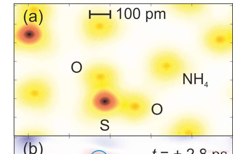 How Atomic Vibrations Toggle Crystal Electric Polarization