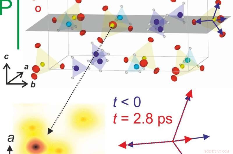 How Atomic Vibrations Toggle Crystal Electric Polarization