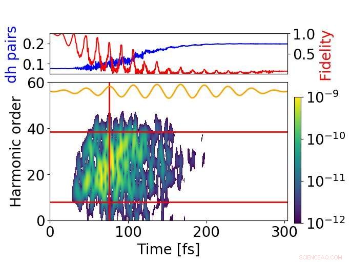 Instant Laser Pulse Transforms Insulators into Conductors
