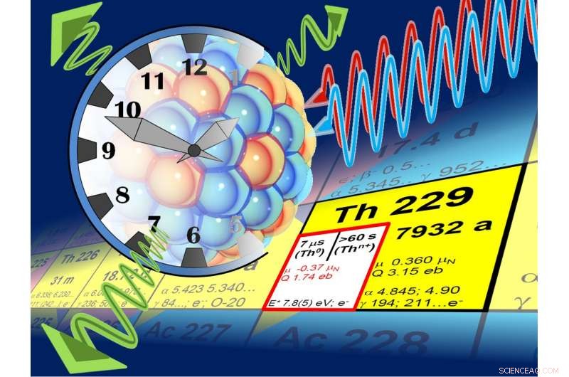 Towards the Optical Nuclear Clock: Harnessing Thorium‑229 s Unique Properties