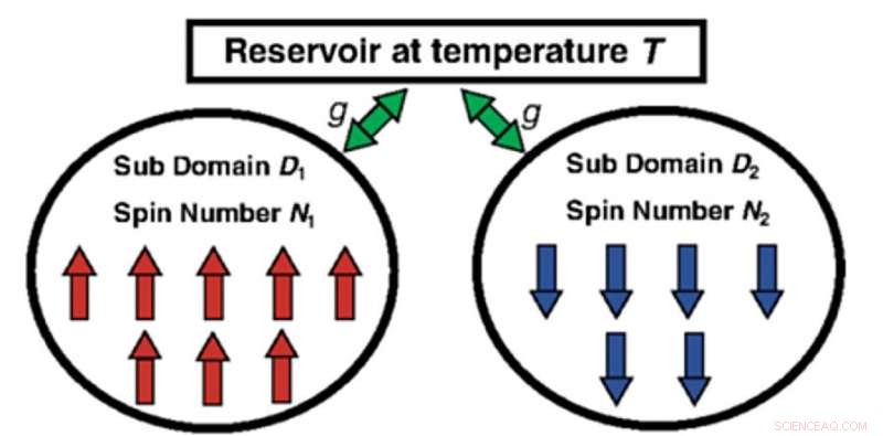 Scientists Discover Counterintuitive Dynamics in Hybrid Quantum Systems