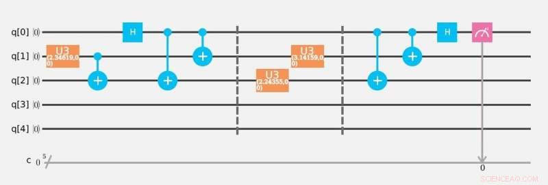 Discovering New Thermal Phases in Topological Quantum Matter: Laboratory Breakthrough