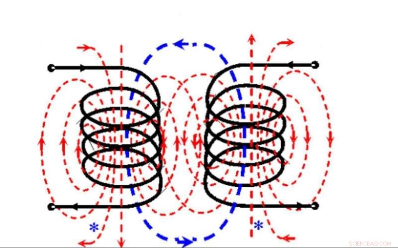 Revolutionizing Wireless Power: Enhancing Transfer with Backward Signal Technology