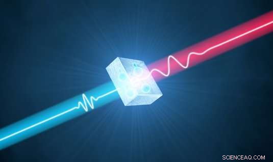 High‑Power Laser Produces Ultrashort Mid‑Infrared Pulses, Enabling Advanced Spectroscopy