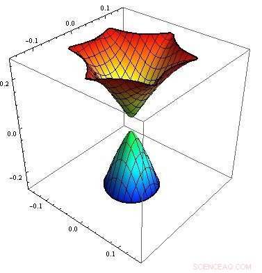 Advanced Technique for Dissipation Curve Analysis in Topological Insulators