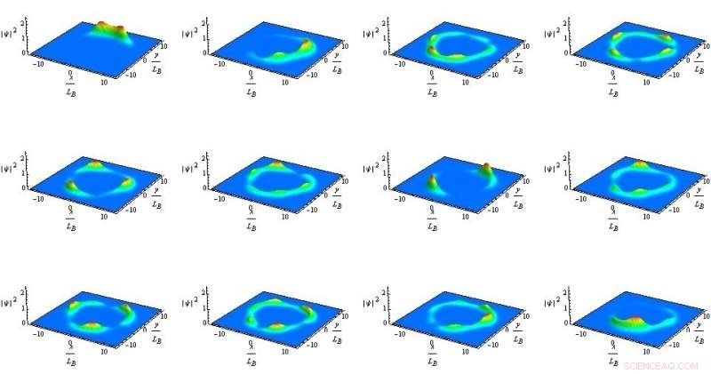 Advanced Technique for Dissipation Curve Analysis in Topological Insulators