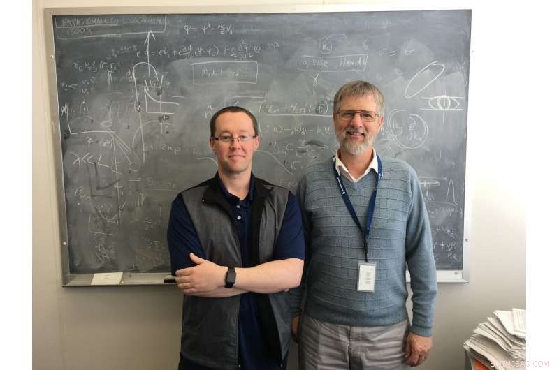 Advanced Model Testing Enhances Confidence in ITER s Fusion Performance