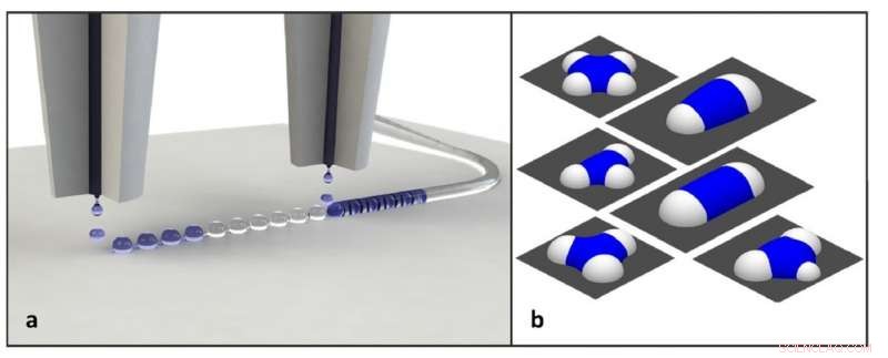 Advanced Inkjet Printing Enables Precise Optical Waveguides