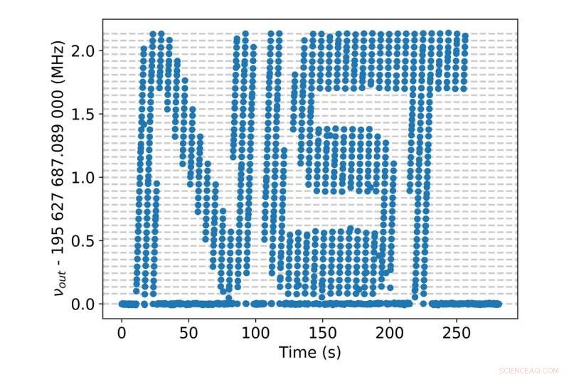 NIST Validates Tiny Frequency Combs as Precise Measurement Tools
